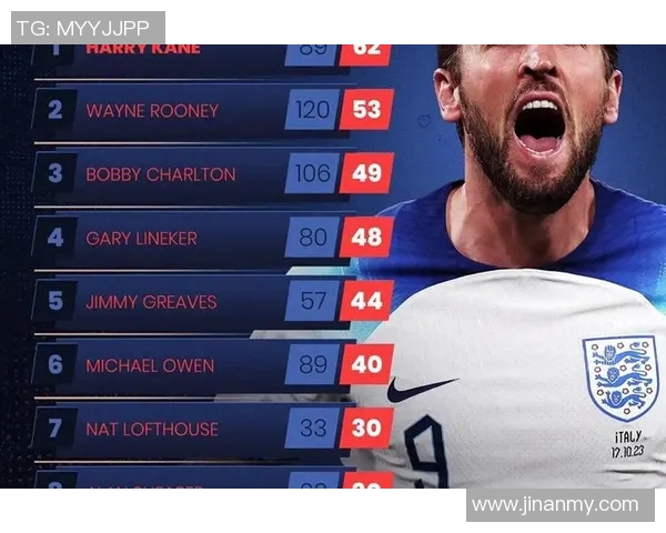 全球八位足球巨星实力排名揭晓谁将成为足球界的传奇之星